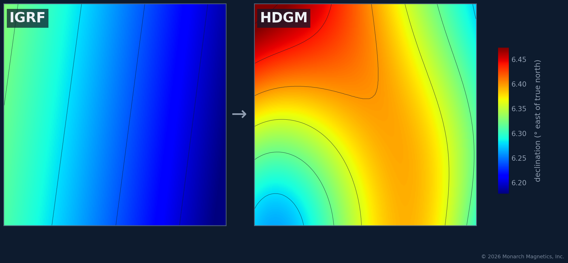 Side-by-side magnetic declination maps over the Permian Basin comparing IGRF and HDGM on a shared color scale, with HDGM showing finer spatial structure.