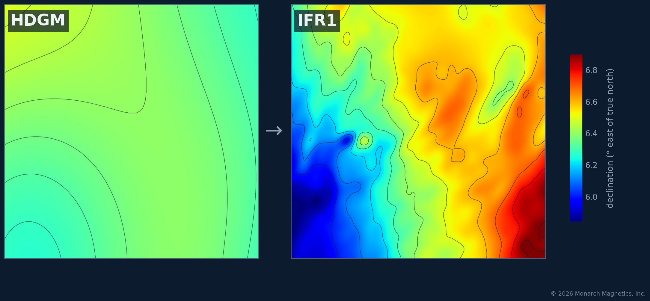 Side-by-side magnetic declination maps over the Permian Basin comparing HDGM and IFR1 on a shared color scale, with IFR1 showing additional local crustal-field structure.